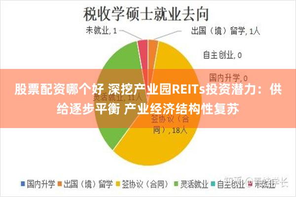 股票配资哪个好 深挖产业园REITs投资潜力：供给逐步平衡 产业经济结构性复苏