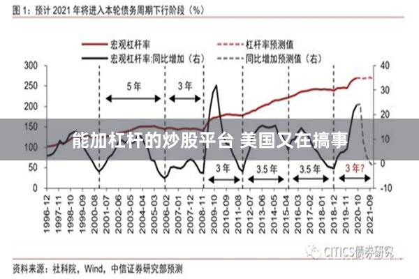 能加杠杆的炒股平台 美国又在搞事