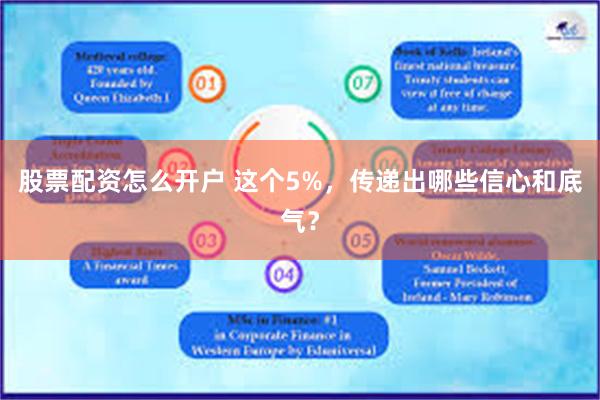 股票配资怎么开户 这个5%，传递出哪些信心和底气？